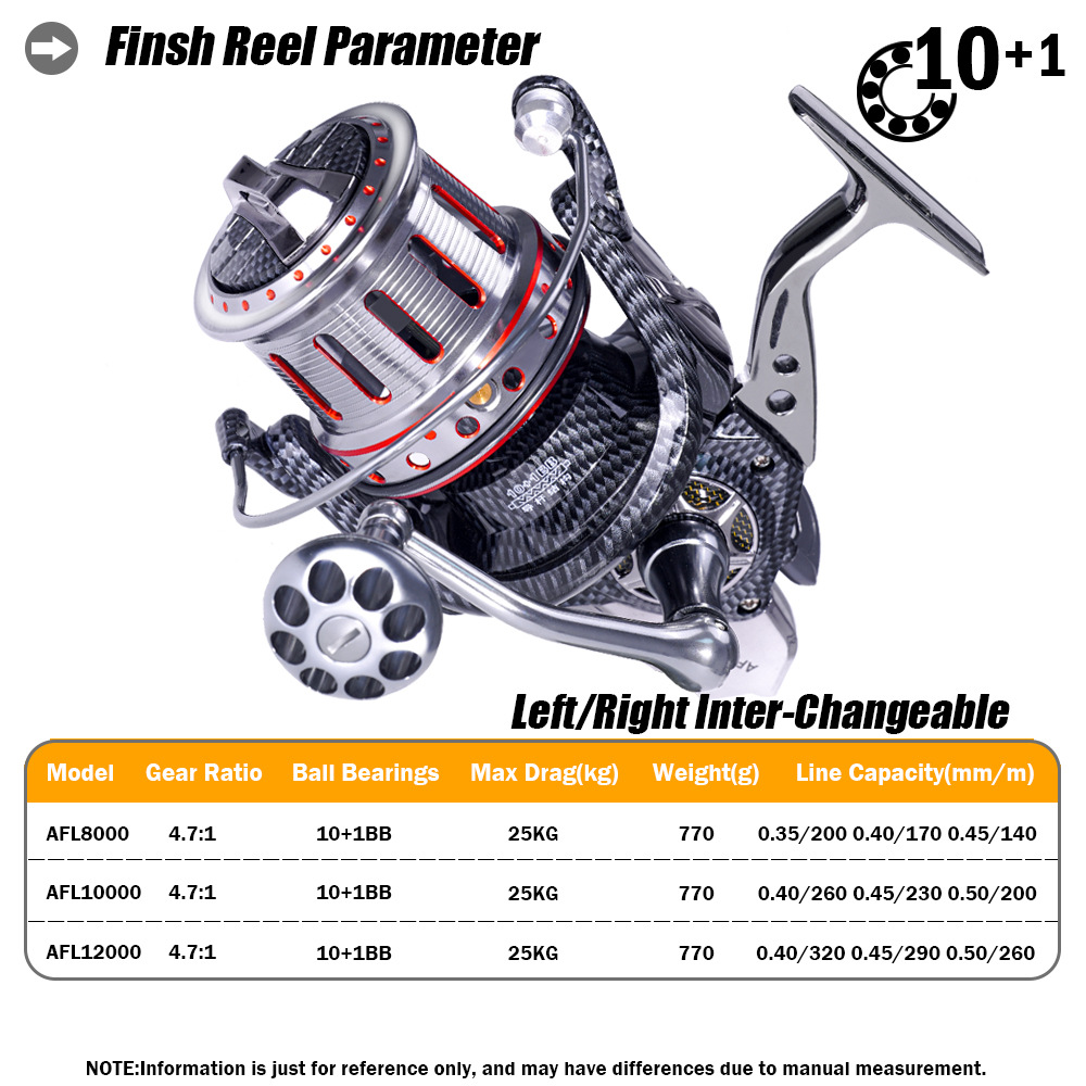 Carrete de Pesca Giratorio de  - Fishing Boat Anchor reseña y precio